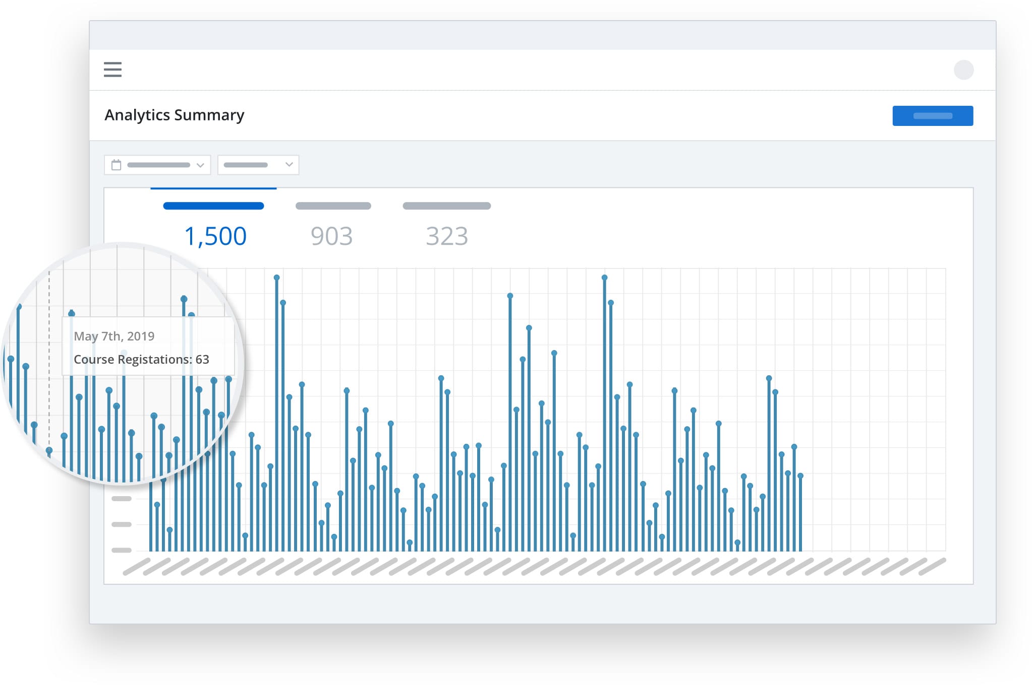 Customer Training Analytics