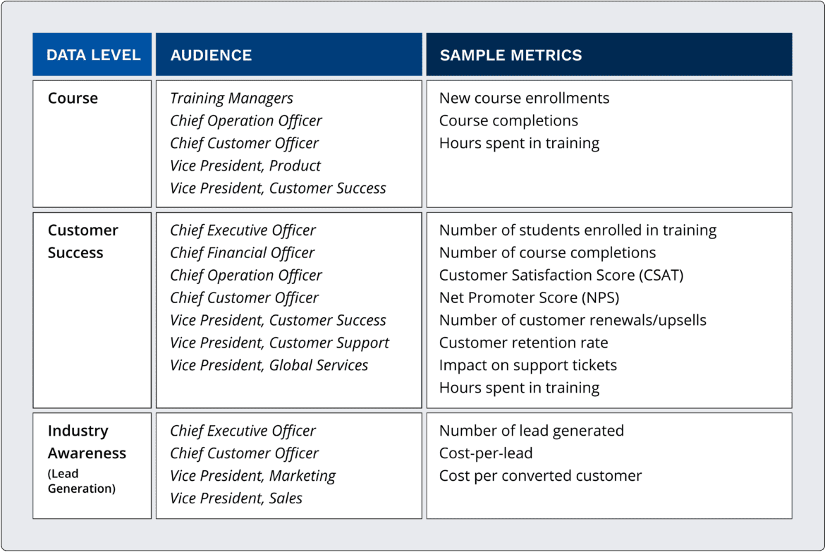 Business Impact Metrics