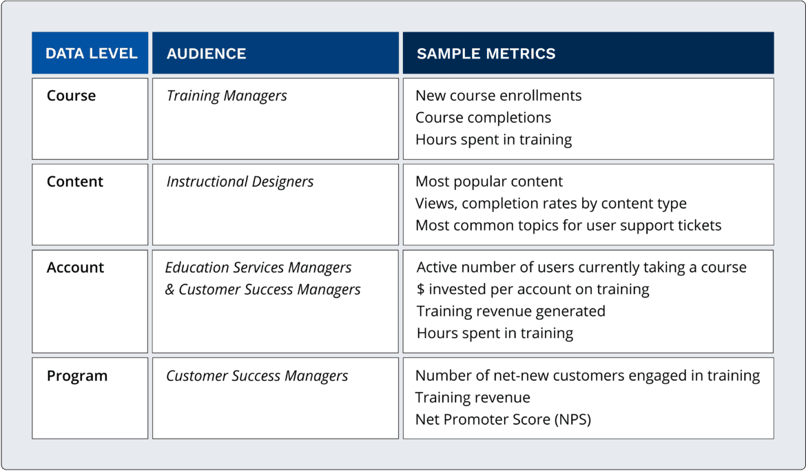 Program Metrics