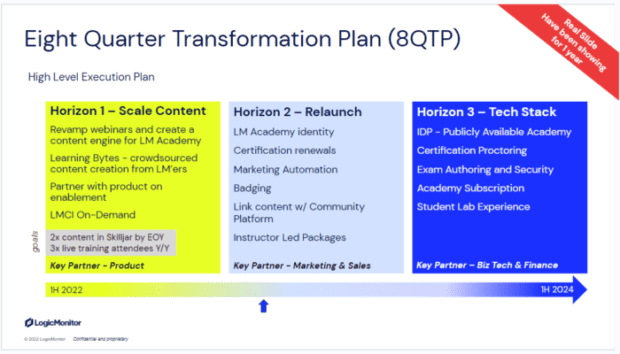 LogicMonitor's approach to renovating their learning academy included content, design, and the education tech stack
