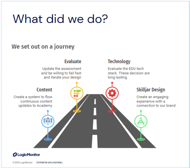 LogicMonitor's approach to renovating their learning academy