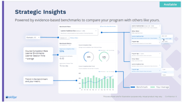 Skilljar's Strategic Insights for customer education metrics against industry peers