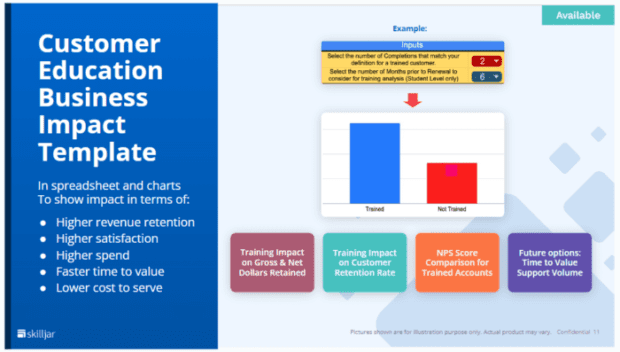 Skilljar's Customer Education Business Impact Templates demonstrate the success of education programs