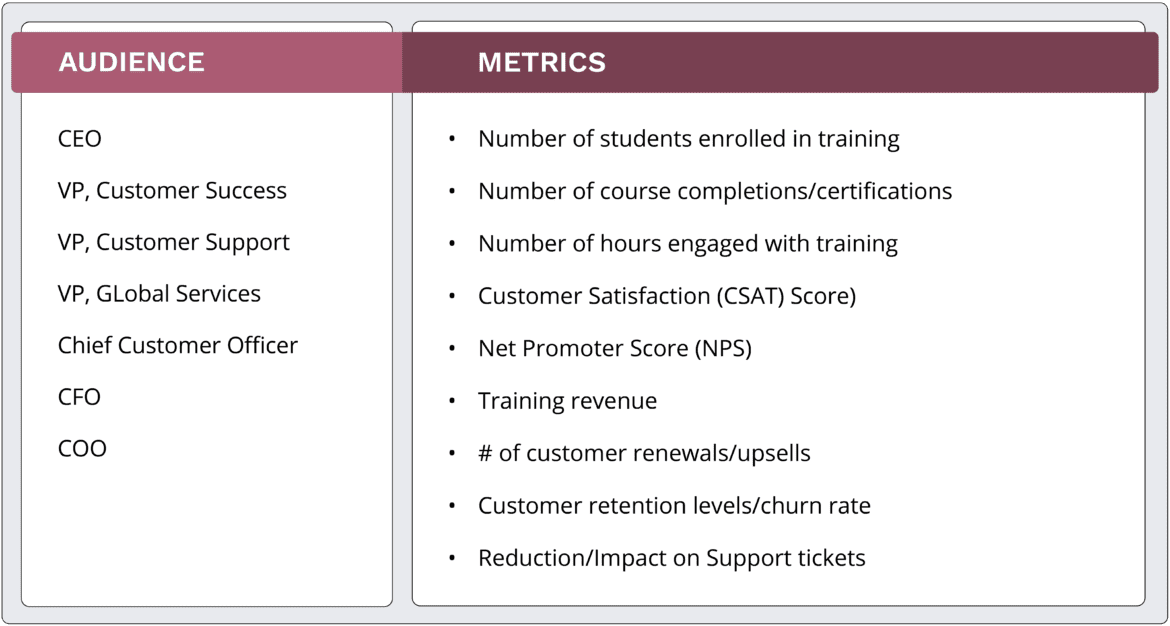 Continued Engagement & Expansion audience and metrics