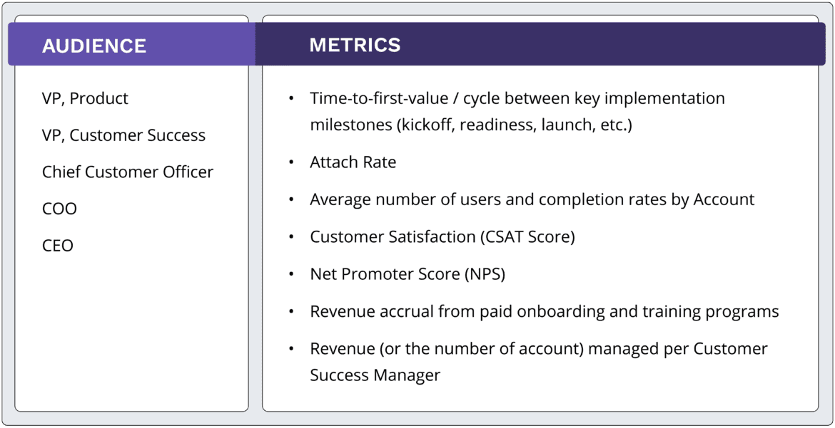 Customer Onboarding audience and metrics